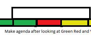 A Make Sure List For Every Meeting To Stay On Track