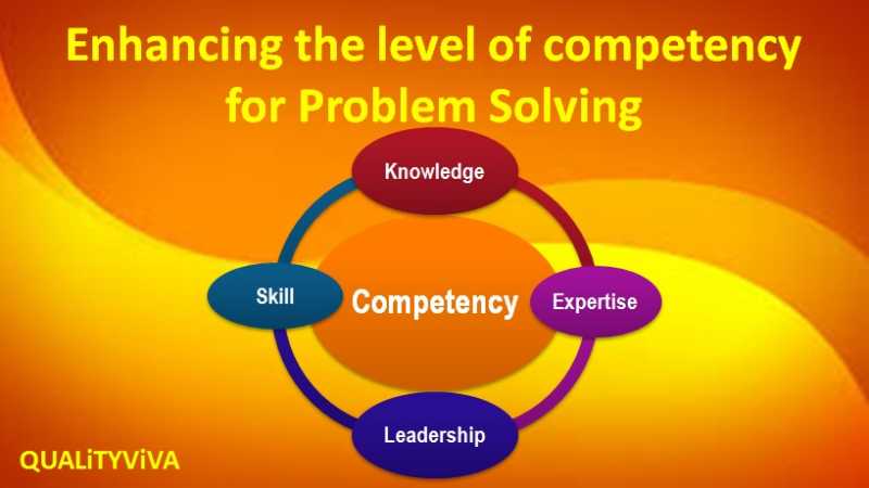 A Model And “To Do” For Enhancing The Level Of Competency For Problem Solving