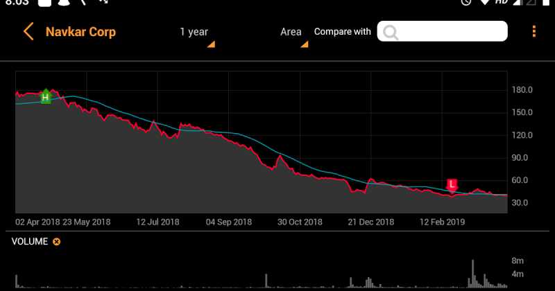 A Poll On Twitter - #BJP के हरेक बड़े नेता के अंदर कितने नेता, कितने अभिनेता का गुण है?