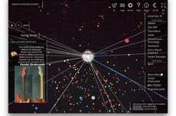 A Wikipedia visto como uma galáxia