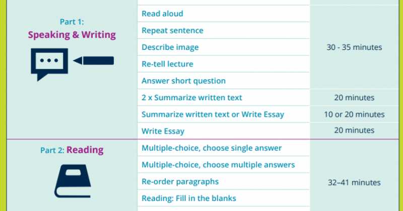 A Friend In Need Is #DefinitelyPTE Indeed!