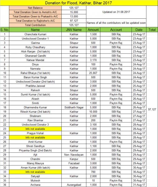 A Kind Request, Please Donate!