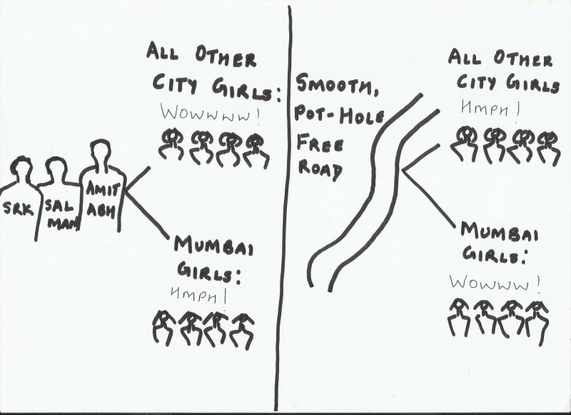 A True Mumbaikar Will Understand This!