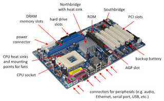 ALL ABOUT SOUTH BRIDGE CHIP SET VOLTAGE AND SIGNALS   IN LAPTOP AND DESKTOP MOTHERBOARDS.