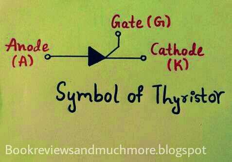 ALL ABOUT THYRISTORS-1