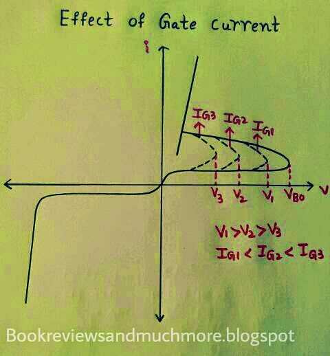 ALL ABOUT THYRISTORS-2