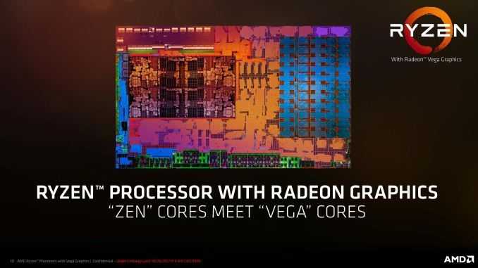 AMD Ryzen 7 7200U APU With Radeon Vega Graphics - Tech4Gizmos