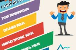 AOC Production - Working Beyond Creating Corporate Videos