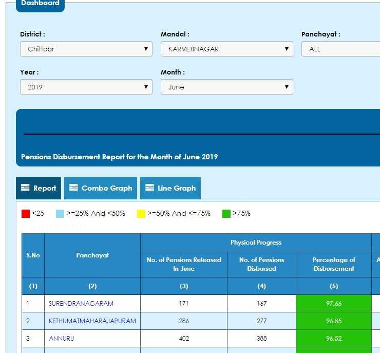 AP Pension Status 2019 | YSR Pension Payment Status Check Online @ntrbharosa.ap.gov.in