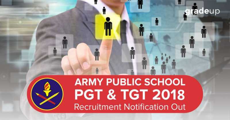 APS - Army Public School Recruitment 2018 | Jobs In Patiala, Application Form
