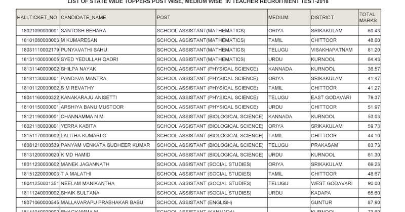 APSRTC Vijayawada - Specialist Doctors Recruitment 2019