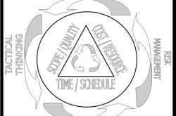 ASSOCIATED CONTENT: PM BASICS- DECUPLE CONSTRAINTS