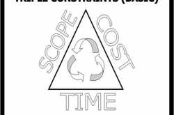 ASSOCIATED CONTENT: PM BASICS- PROJECT TRIPLE CONSTRAINTS