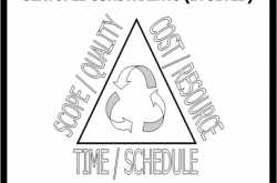 ASSOCIATED CONTENT: PM BASICS- SEXTUPLE CONSTRAINTS