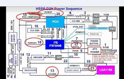 ASUS P7H55 DESKTOP MOTHERBOARD POWER ON SEQUENCE,TEST POINTS AND VOLTAGES.