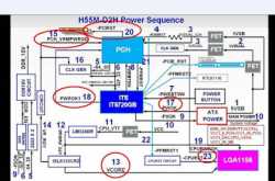 ASUS P7H55 DESKTOP MOTHERBOARD POWER ON SEQUENCE,TEST POINTS AND VOLTAGES.