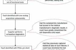 ATML and Standardized Data Exchange