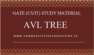 AVL Tree Concepts And Example