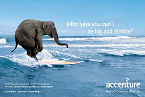 Accenture Recruitment Aptitude Test