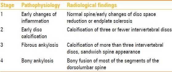 Accumulation Of Homogentisic Acid Causes: