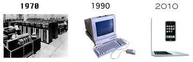 Advantages And Disadvantages Of Computers