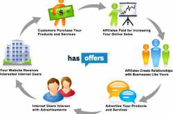 Affiliate Linking Methods