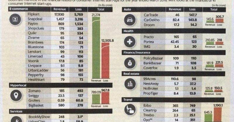 Age Of Capital Destruction - Dance Like It Is 1999 In India?
