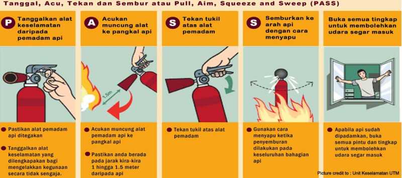 Alat Pemadam Api Dan Masalah Yang Pernah Terjadi