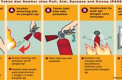 Alat Pemadam Api Dan Masalah Yang Pernah Terjadi