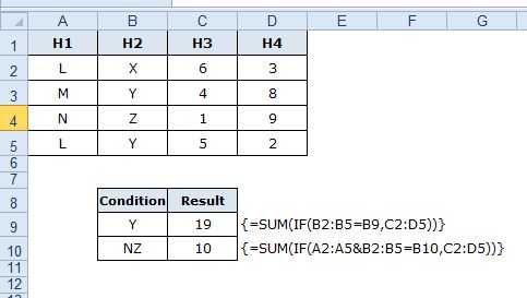 Alternative For SUMIF And SUMIFS