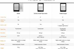 Amazon Kindle. All your questions answered