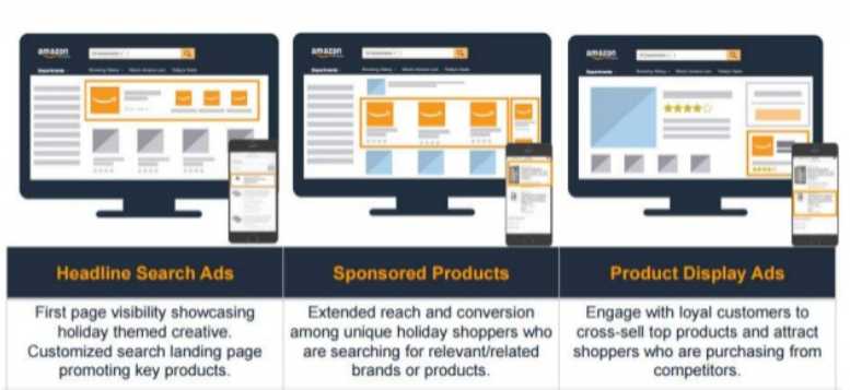 Amazon Sponsored Ads Retargeting On Off-amazon Websites
