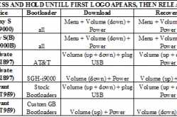 Android ICS 4.0.3 RC2 by Onecosmic Installation Tutorial for SGS GT I9000