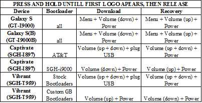 Android ICS 4.0.3 RC2.1 By Onecosmic Installation Tutorial For SGS GT I9000