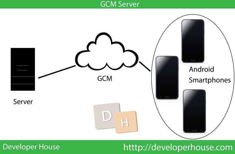 Android Push Notification Using GCM - Developer House