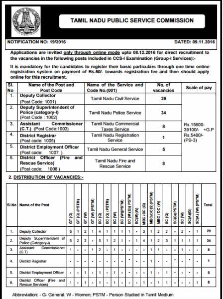 Anna University Time Table Nov Dec 2017 UG PG 1st 3rd 5th 7th Semester Exam Time Table: TNPSC Group 1: Notification, Eligibility, Hall Ticket, Result