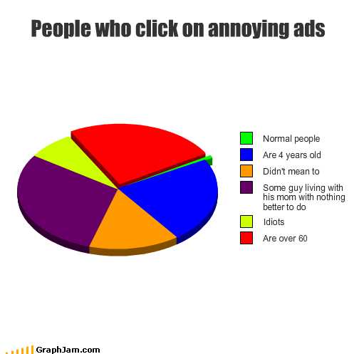 Annoying Advertisments And Stupid Chain Mails