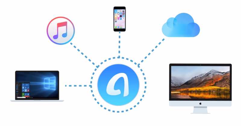AnyTrans Offers A More Flexible Backup Solution For IPhone And Lets You