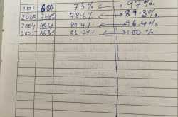 Anyone can qualify JEE Mains in 3 weeks & Best Tip to Boost Your Rank 