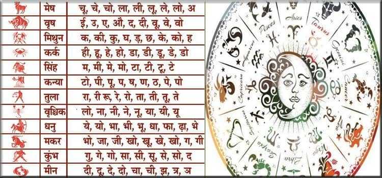 Apni Rashi Kaise Pata Kare | अपने नाम के पहले अक्षर से अपनी राशि का पता करें