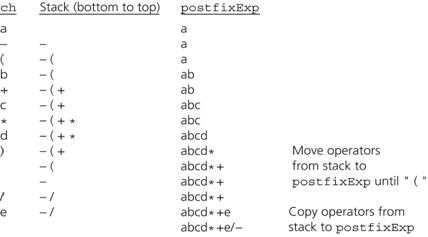 Applications Of Stack Data Structure