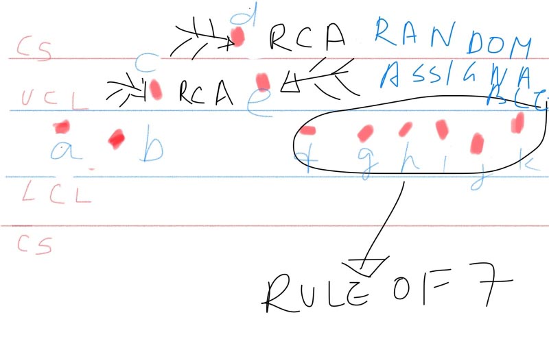 Applied Project Management #16. The Control Chart