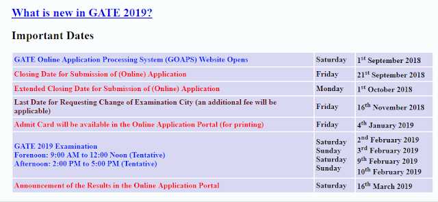 Apply Online - Atal Amrit Abhiyan Society, Assam Recruitment 2018