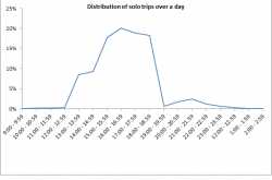 applying data science to grow the restaurant business