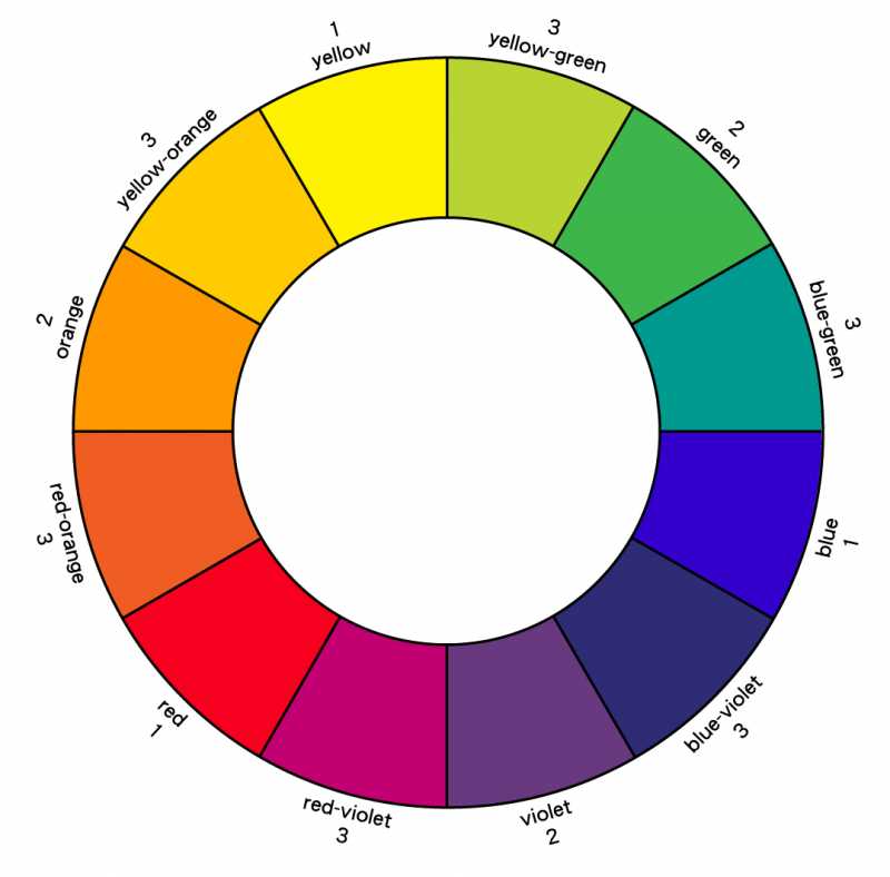 Art Of Using Color Wheel For Designing Jewelry - 2
