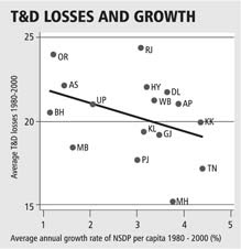 Arvind Subramanian: The Tantalising Promise Of The Next Election