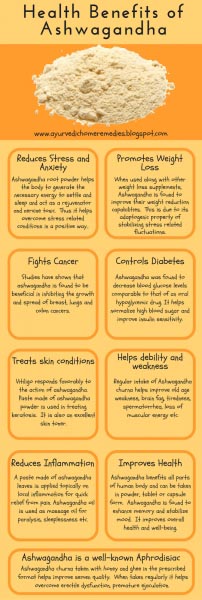 Ashwagandha Benefits And Medicinal Uses