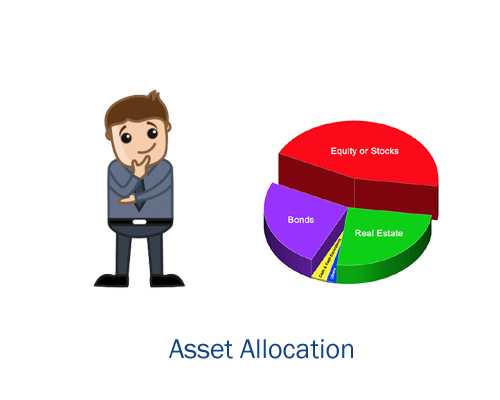 Asset Allocation Strategies - How To Decide Asset Allocation
