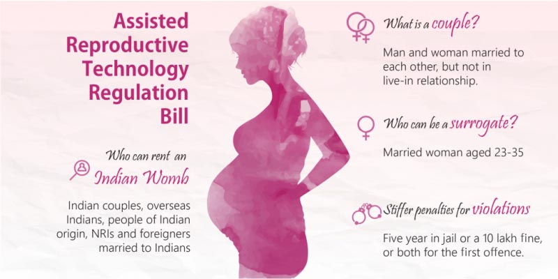 Assisted Reproductive Technology Bill