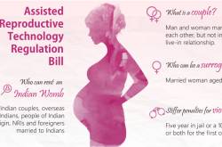 Assisted Reproductive Technology Bill